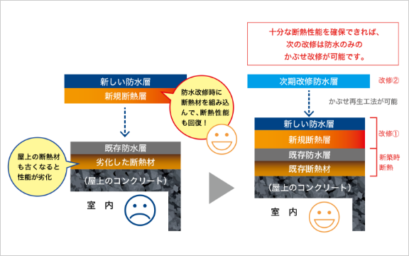 断熱改修工法イメージ