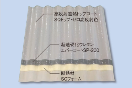 設備や保管物を守る防水性能
